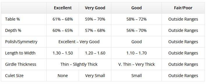 Diamond Proportion Chart