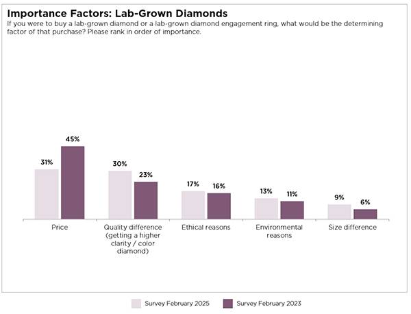 lab-grown