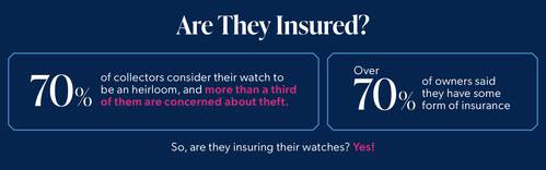 The Jewelers Mutual 2025 Watch Study explores the habits, motivations, and care practices of today’s watch collectors.