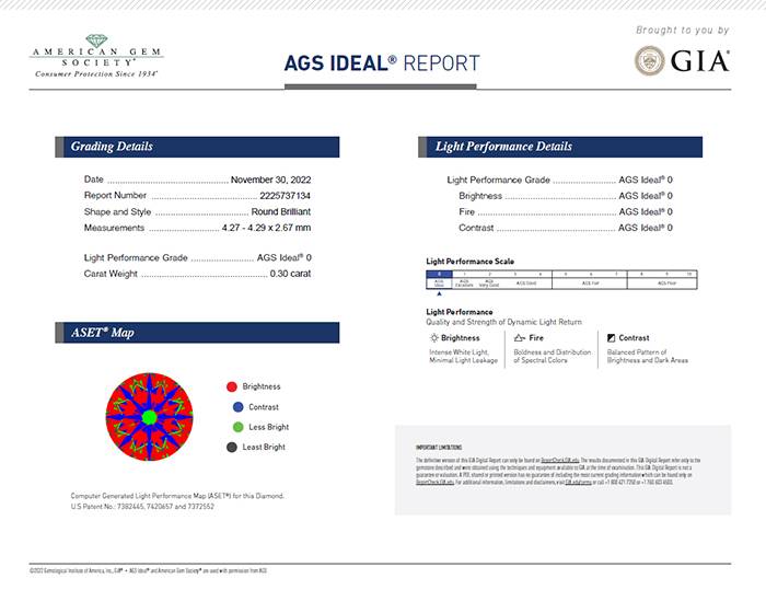 GIA AGS Ideal Report